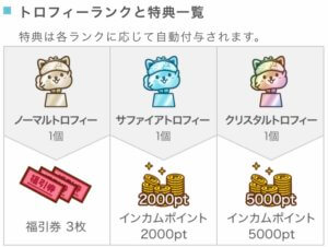 トロフィー制度仕組み