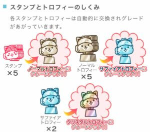 トロフィー制度仕組み