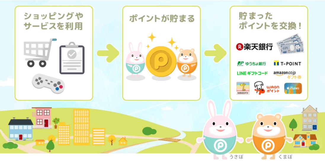 ポイントサイトの定番 ポイントタウンの魅力と稼ぎ方 スマホ1つでお小遣い稼ぎ もちもちポイントライフ