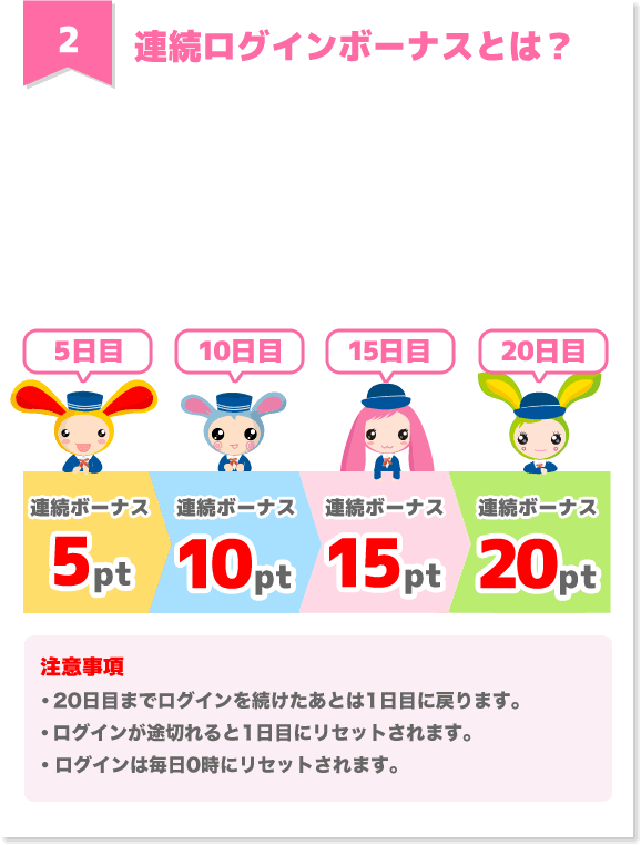 ログインボーナス