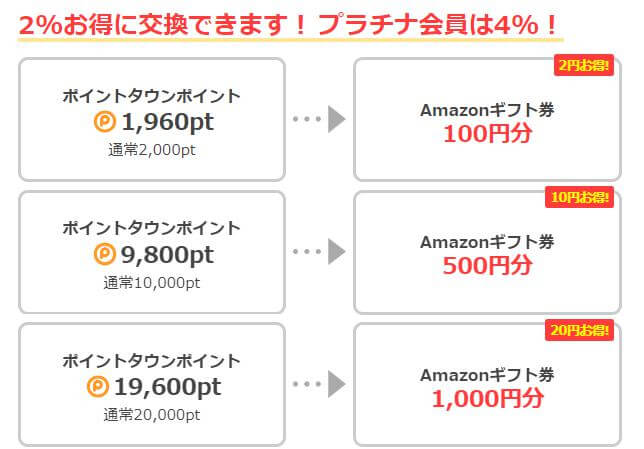 ポイントサイトの定番 ポイントタウンの魅力と稼ぎ方 スマホ1つでお小遣い稼ぎ もちもちポイントライフ