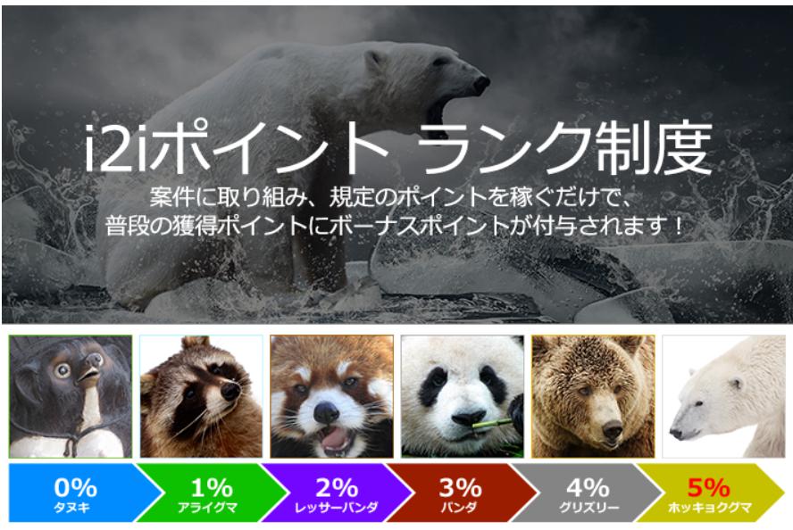 i2iランク制度