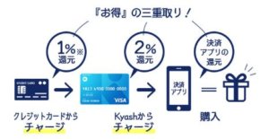 お得な使い方