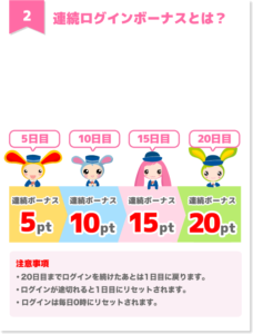 ログインボーナス