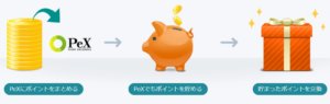 Pexとは