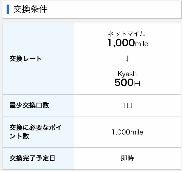 交換条件