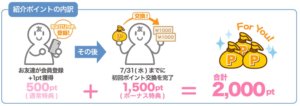キャンペーンポイント獲得例