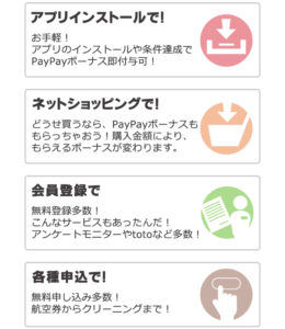 QuickPointのポイントの貯め方