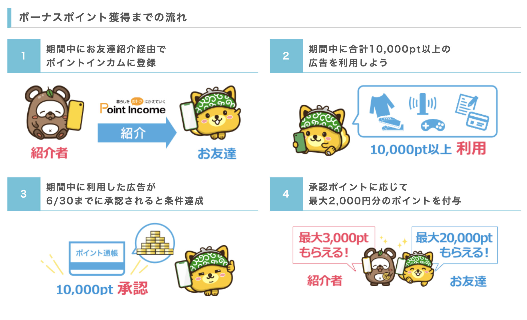 ポイントインカムキャンペーン
