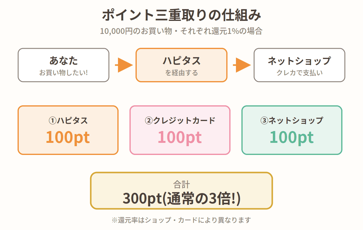 The Appeal of Hapitas and How to Earn Points