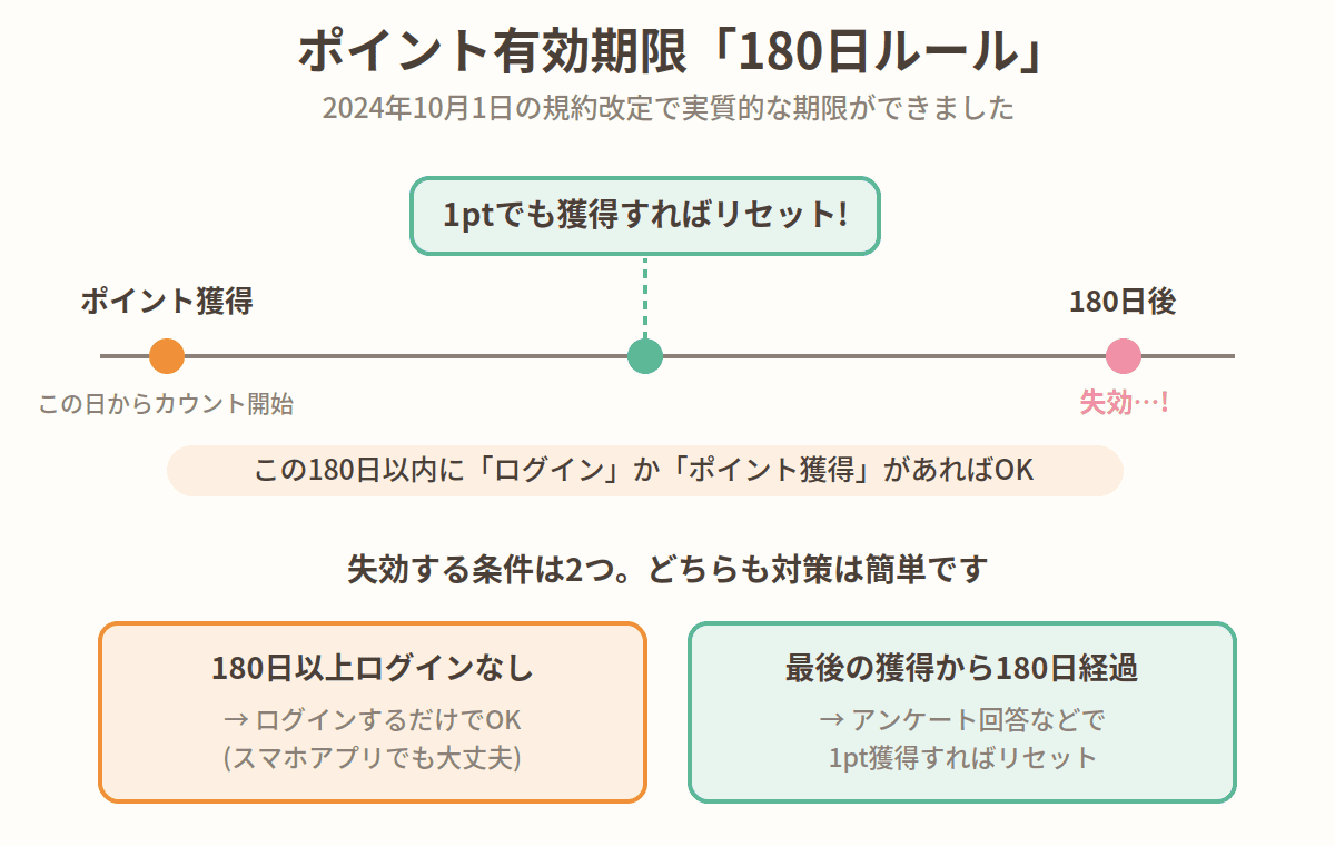 The Appeal of Hapitas and How to Earn Points