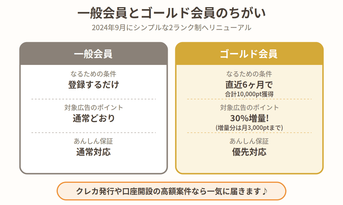 The Appeal of Hapitas and How to Earn Points